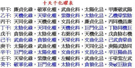 四化飛星姻緣|9.天干四化、口訣、概念、及運用